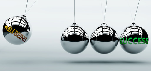 Wellbeing brings success, its values help to achieve successful life, work or business, to have more company profits, benefits and  happiness, 3d illustration