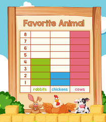 Favorite animal maths chart