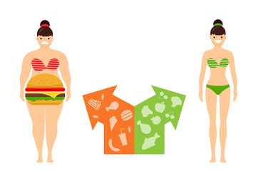 Weight loss concept. The influence of diet on the weight of the person. Young woman before and after diet and fitness. Fat and thin woman. Blank space for your content, template.