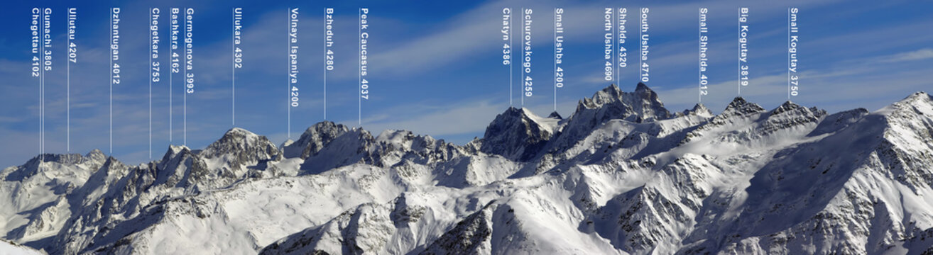 Panorama of mountains with names and height of mount peaks