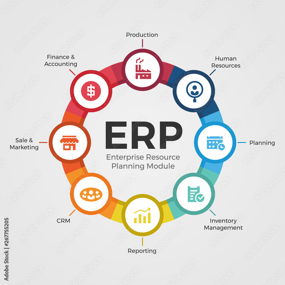 Poster enterprise resource planning (erp) modules with circle diagram and icon modules sign vector design
