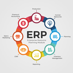 Enterprise resource planning (ERP) modules with circle diagram and icon modules sign vector design - obrazy, fototapety, plakaty