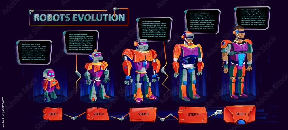 Poster robots evolution time line, artificial intelligence technological progress cartoon vector infographi