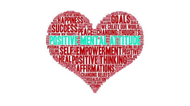 Positive Mental Attitude Animated Word Cloud on a white background. 