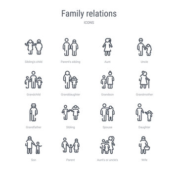 set of 16 family relations concept vector line icons such as wife, aunt's or uncle's child, parent, son, daughter, spouse, sibling, grandfather. 64x64 thin stroke icons