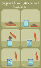 Separation of mixtures. Floating, sinking. Separation of sawdust and sand flour.  Education poster.  Step by step. vector