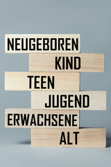 A list of wooden blocks lying on top of each other with a list of the stages of maturation of a person in German, in the translation of the word: newborn, child, teenager, young, adult, elderly
