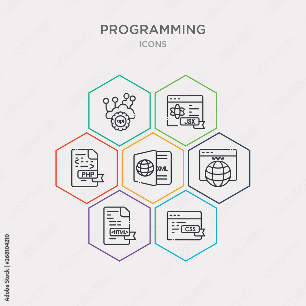 Wall mural simple set of css, html, www, xml icons, contains such as icons php, jsx, api and more. 64x64 pixel 