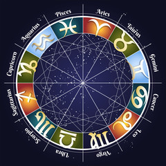 Zodiac Wheel with Zodiac Signs