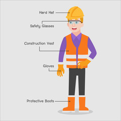 Man Character Industry Safety concept, Hard Hat, Safety Glasses, Construction Vest, Gloves, Protective Boots, cartoon character vector in flat design