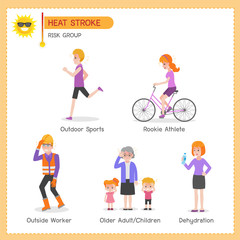 Set of Heatstroke Medical Heath Care concept, Sun stroke, Hot summer, Risk Group, Outdoor Sports, Rookie Athlete, Outside Worker, Dehydration, Older Adult Children, cartoon character  vector flat.