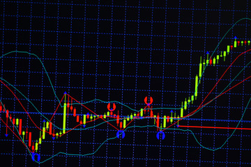 Candle stick graph chart with indicator showing bullish point or bearish point, up trend or down trend of price of stock market or stock exchange trading, investment concept.