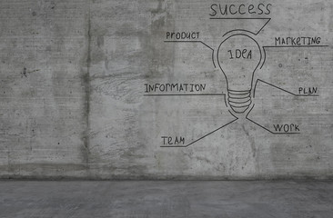 A light bulb and business sketch drawn on a concrete wall