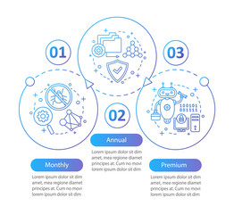 Antivirus subscription vector infographic template