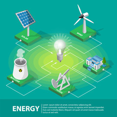Isometric Electric power production and consumption composition with windmill solar cell nuclear fossil water panels and enormous light bulb vector illustration.