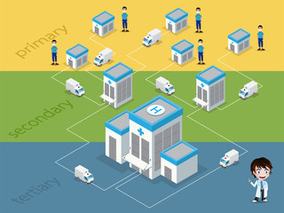 Medicine ambulance concept isometric style isolated on green background.