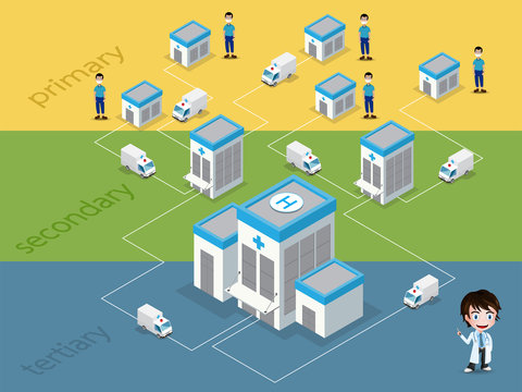 Medicine ambulance concept isometric style isolated on green background.