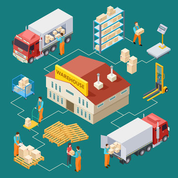 Warehouse, delivery, logistic isometric vector illustration 3d. Isometric delivery warehouse, 3d cargo logistic