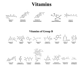 Water soluble vitamins set. Vitamins of group B. Chemical molecular formulas of vitamins. Infographics. Vector illustration on an isolated background.