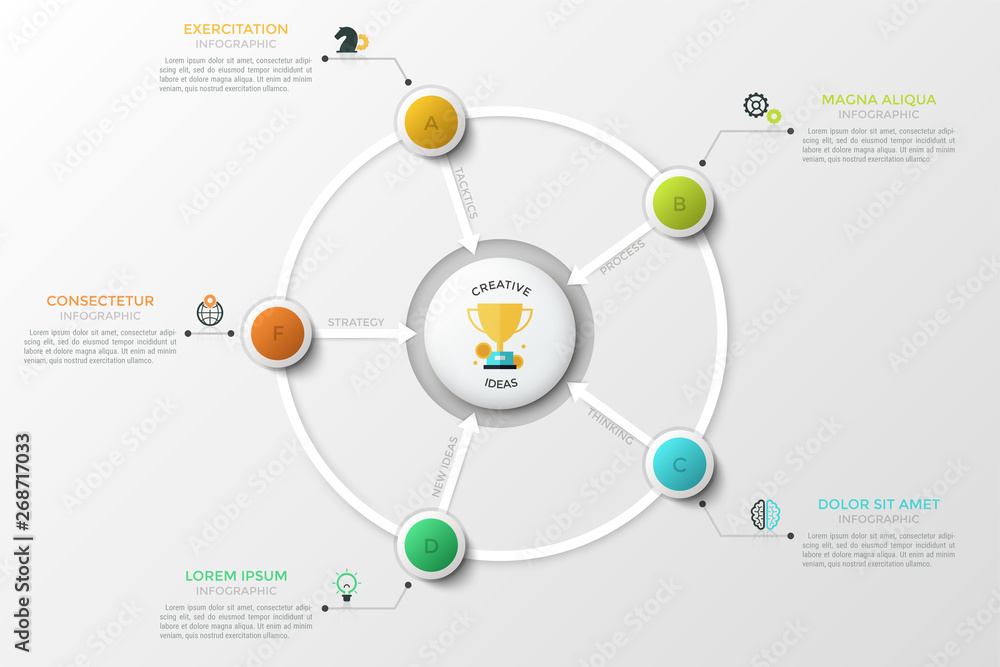 Aufkleber circular chart. colorful lettered circles connected with central round element by arrows. concept of