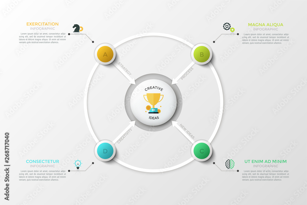 Poster round diagram. four colorful lettered circles with arrows pointing at round element in center, linea