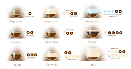 Set of espresso coffee types. Vector illustration isolated on white background. Ready to use for your design, presentation, promo, ad. EPS10.	