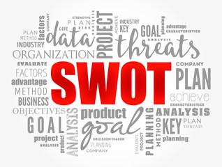 SWOT analysis (or SWOT matrix) is an acronym for strengths, weaknesses, opportunities, and threats word cloud business background