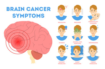 Brain cancer symptoms infographic. Nausea and vision