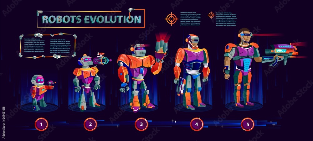 Poster robots evolution time line, artificial intelligence technological progress cartoon vector infographi