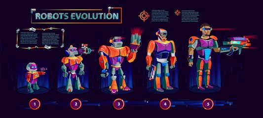 Robots evolution time line, artificial intelligence technological progress cartoon vector infographic in purple orange color Robot development from primitive armed droid to man in exoskeleton with gun
