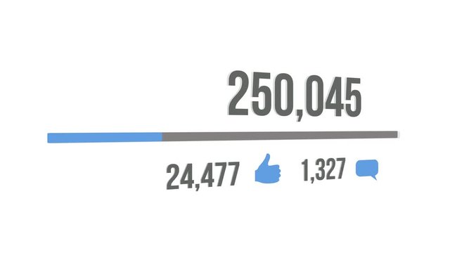 Counter increasing in social web with progress bar. Increasing to 1 Million Views