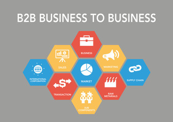 B2B Busıness To Busıness Icon Concept