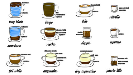 Cups of Coffee Drinks in hand drawing Style
