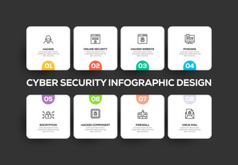 CYBER SECURITY INFOGRAPHIC DESIGN