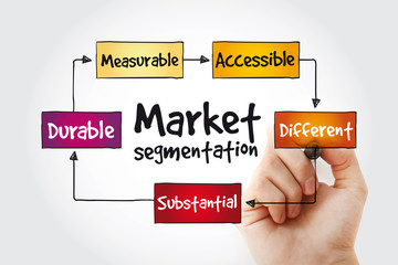Market segmentation mind map with marker, business concept
