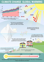 Global warming and climat change vector infographics