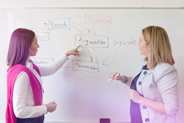 Portrait of female teacher at work. Male professor explain to students, writing resolve on chalkboard.
