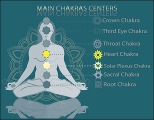 Meditating human in lotus pose in universe beside the stars. Yoga, esoterics; seven chakras and aura glow. Mandala background.