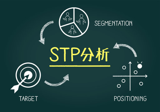 フレームワーク、STP分析の黒板イメージ