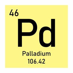 Illustration of the periodic table Palladium chemical symbol