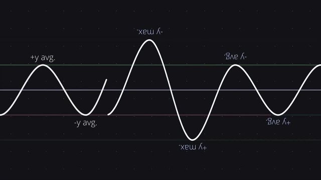 Abstract mathematical sinusoid function with Y values on black background, exact sciences concept. Animation. Green and blue narrow rays and moving math curve.