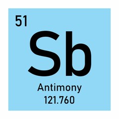 Antimony chemical symbol