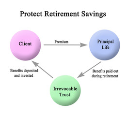 How to Protect Retirement Savings