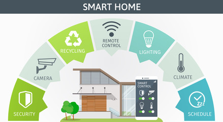 Modern Smart Home infographic banner. Flat design style concept, technology system with centralized control from smartphone. Vector illustration