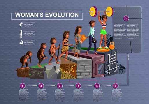 Woman evolution time line vector cartoon illustration concept Female development process from monkey, erectus primate, Stone Age, farmer to modern fashion woman and fitness girl with barbell