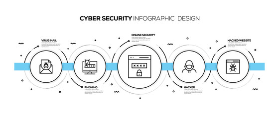 CYBER SECURITY INFOGRAPHIC DESIGN