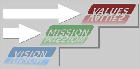 Vision, mission and values motivation banner on light gray background, blue, green and red inscription, soft skills slide, mirror effects, vector design