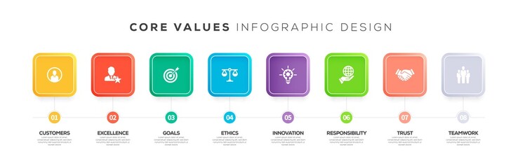CORE VALUES INFOGRAPHIC CONCEPT