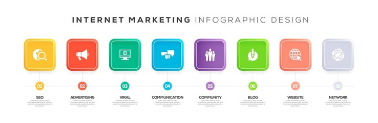 INTERNET MARKETING INFOGRAPHIC CONCEPT