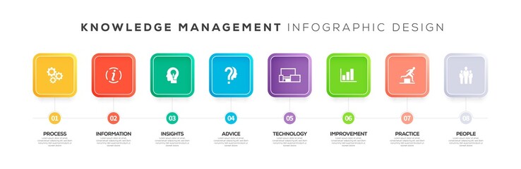 KNOWLEDGE MANAGEMENT INFOGRAPHIC CONCEPT